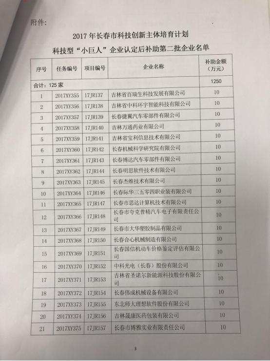 2017年我司被评为长春市科技型小巨人